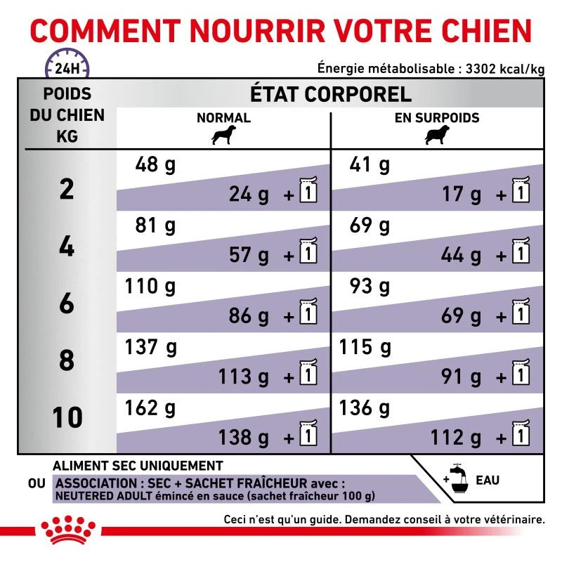 ROYAL CANIN Adult Small Dog 5 ROYAL CANIN Adult Small Dog – Image 3