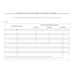 Virbac Veterinary HPM Cat Baby Pre Neutered -RIMBERIO veterinary hpm baby pre neutered cat 3