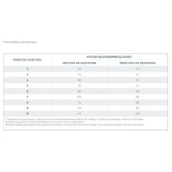 Virbac Veterinary HPM Cat Baby Pre Neutered -RIMBERIO veterinary hpm baby pre neutered cat 4